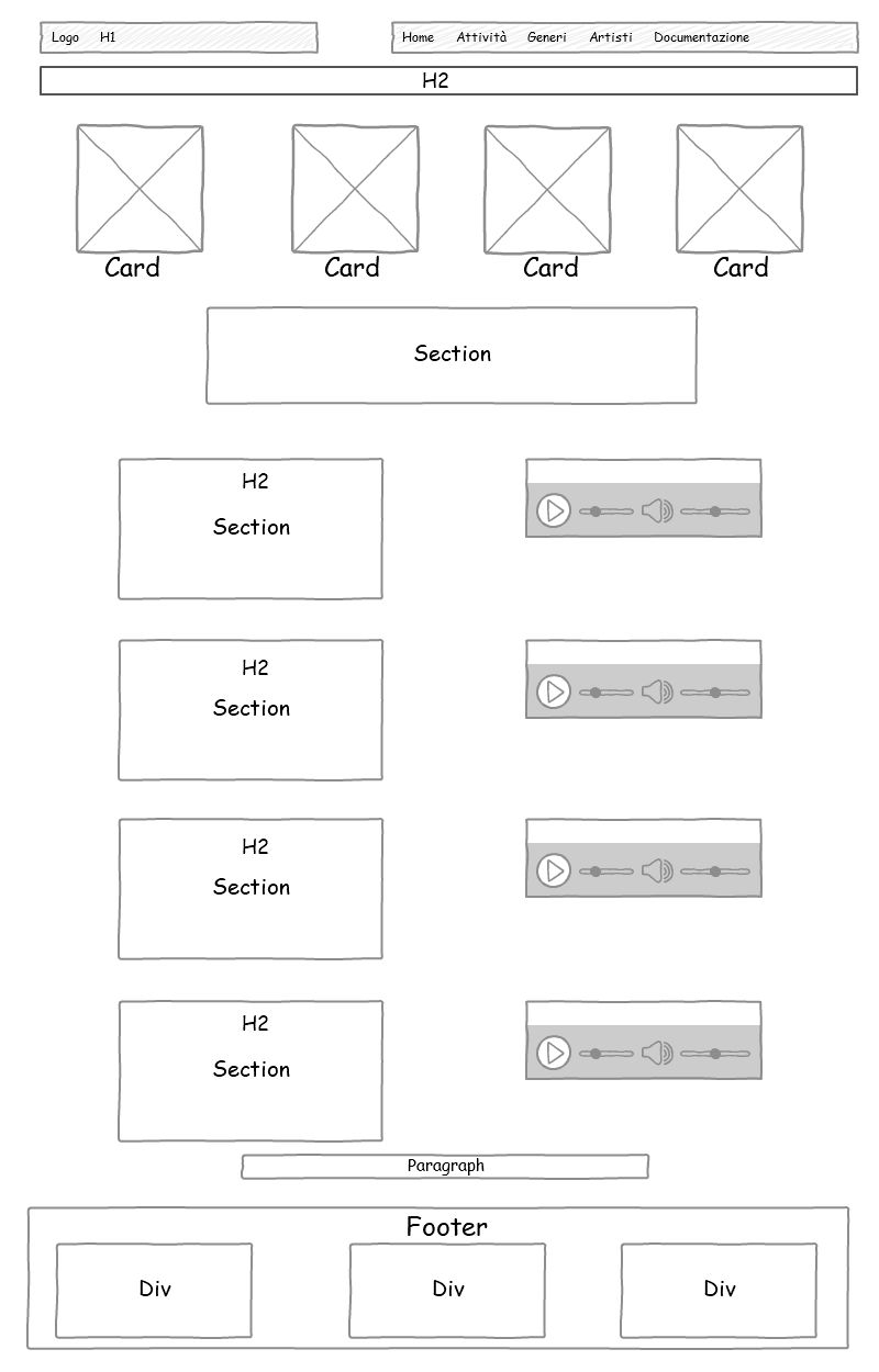 wireframe artisti