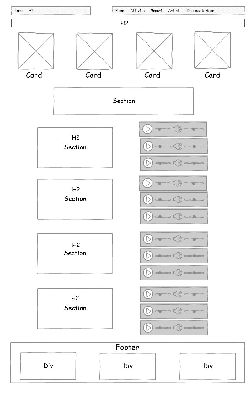 wireframe attività