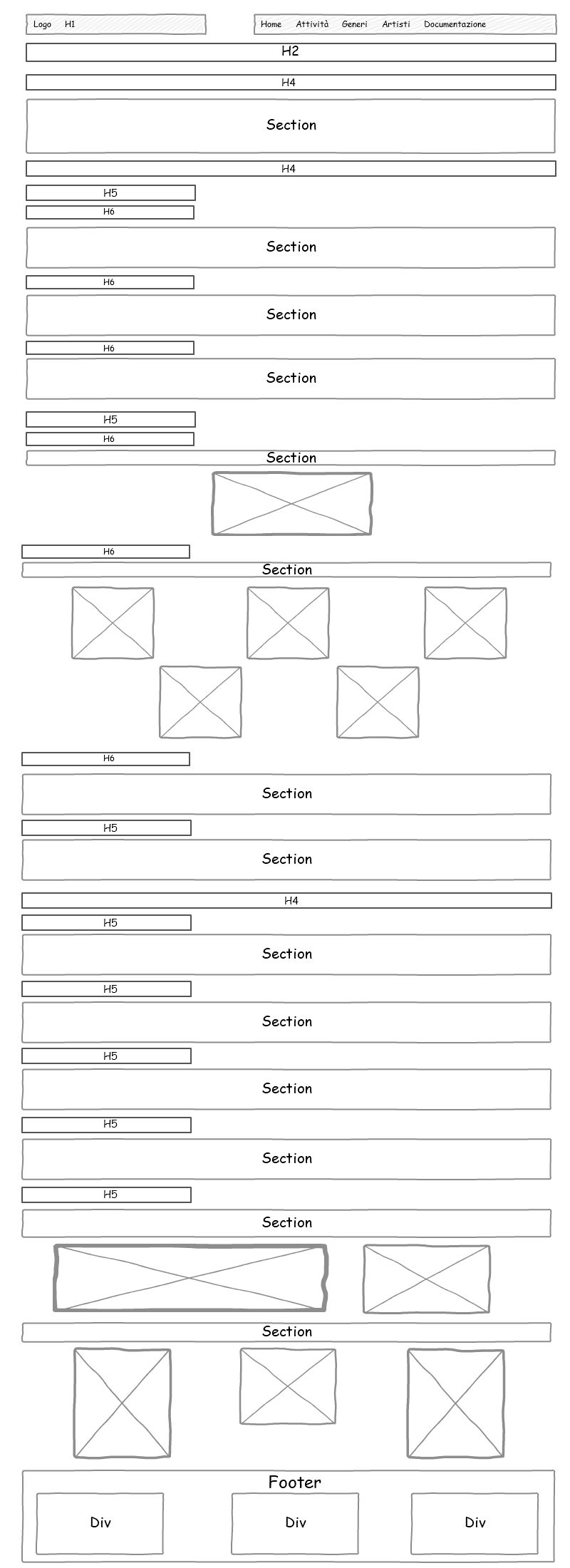 wireframe documentazione