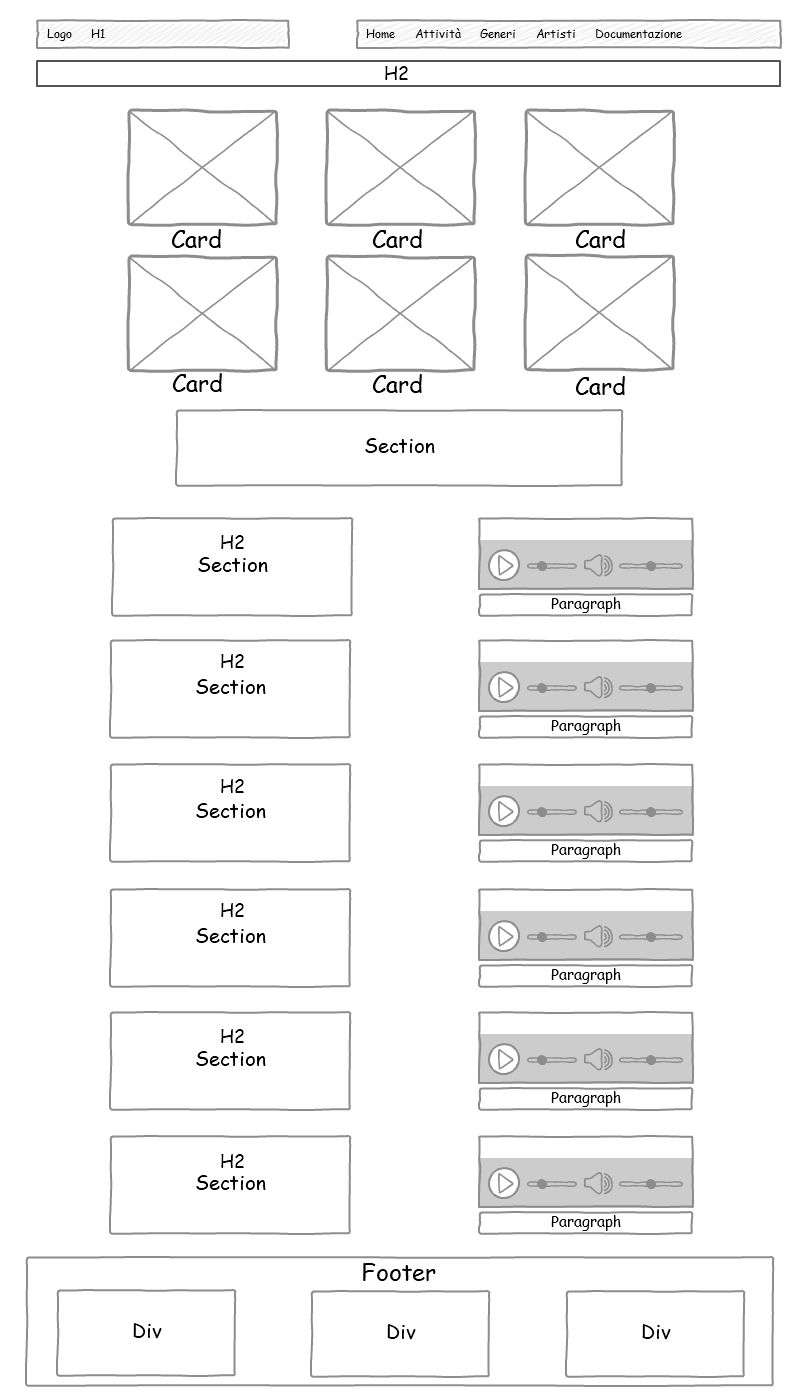 wireframe generi